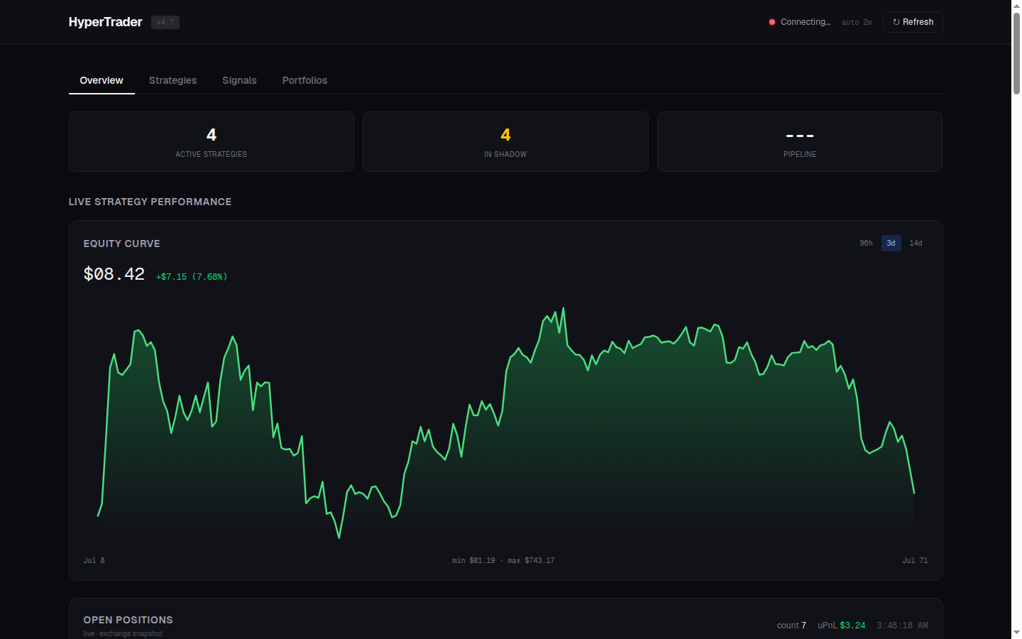 HyperTrader dashboard screenshot