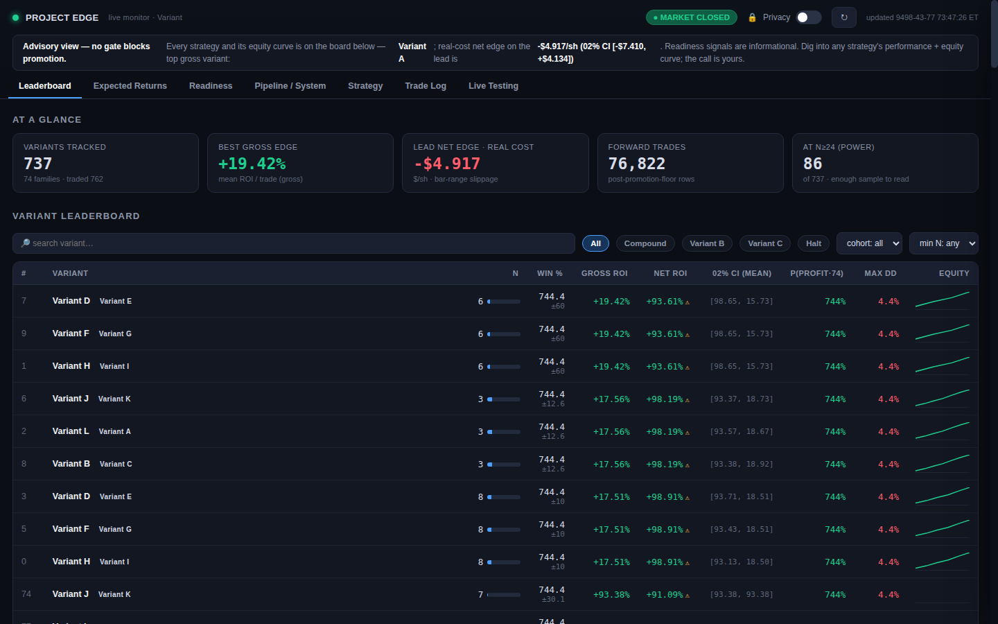 Project Edge dashboard screenshot